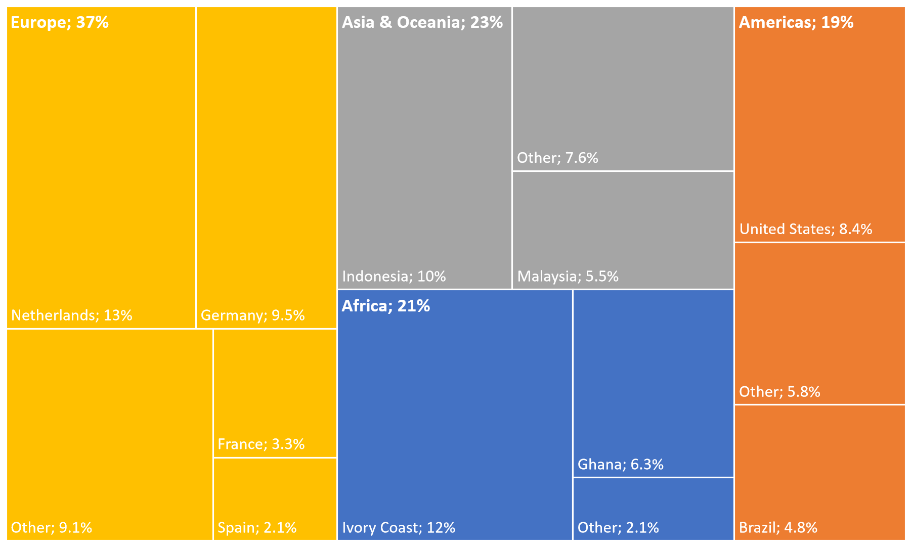 Estimated cocoa bean grinding by region and country