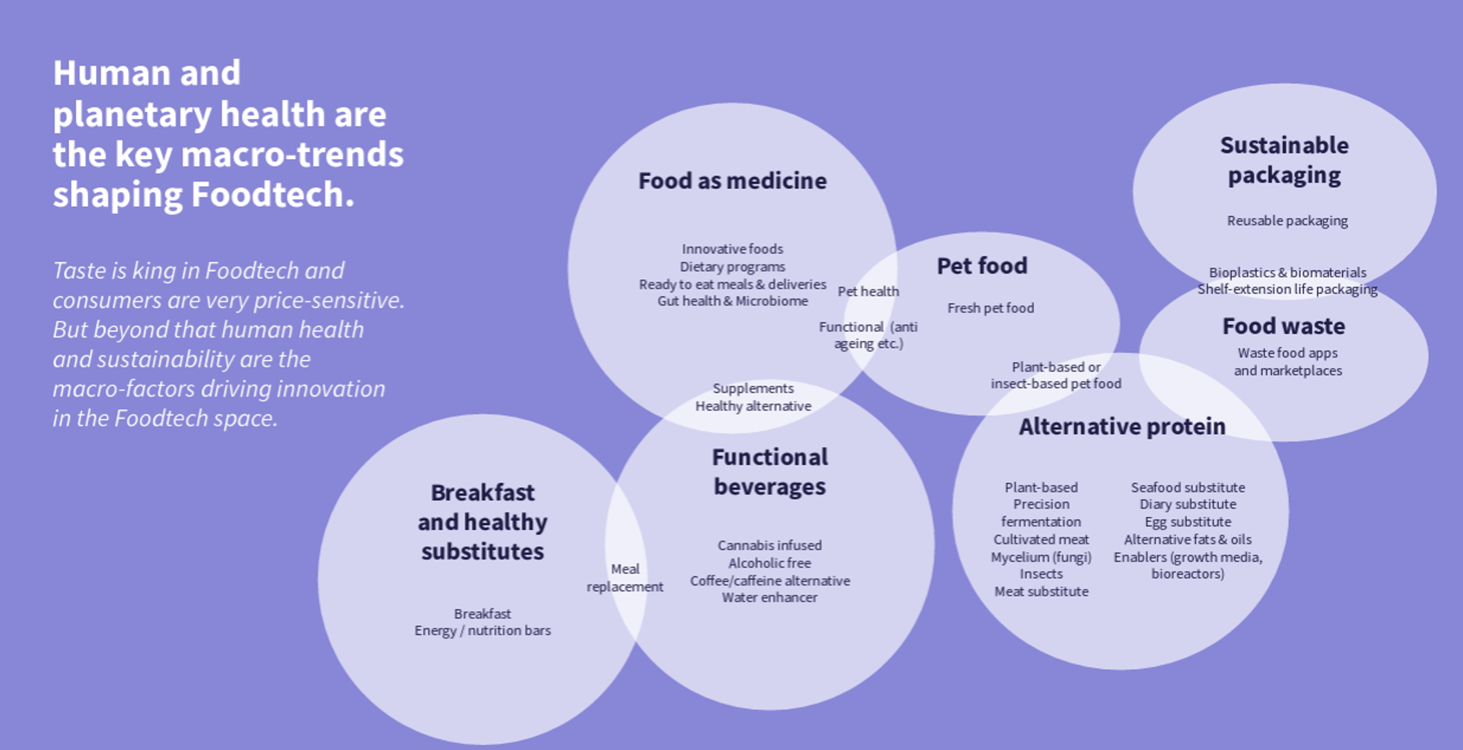 Overlap between different macro-trends in Foodtech