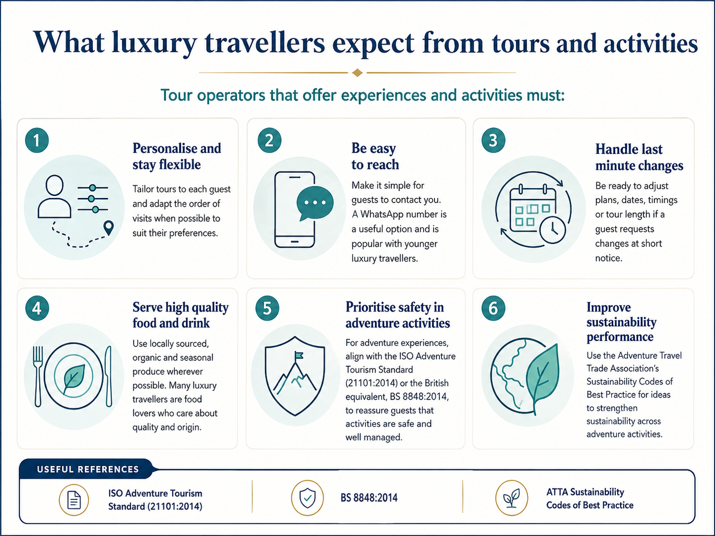 Expectations for tours and activities