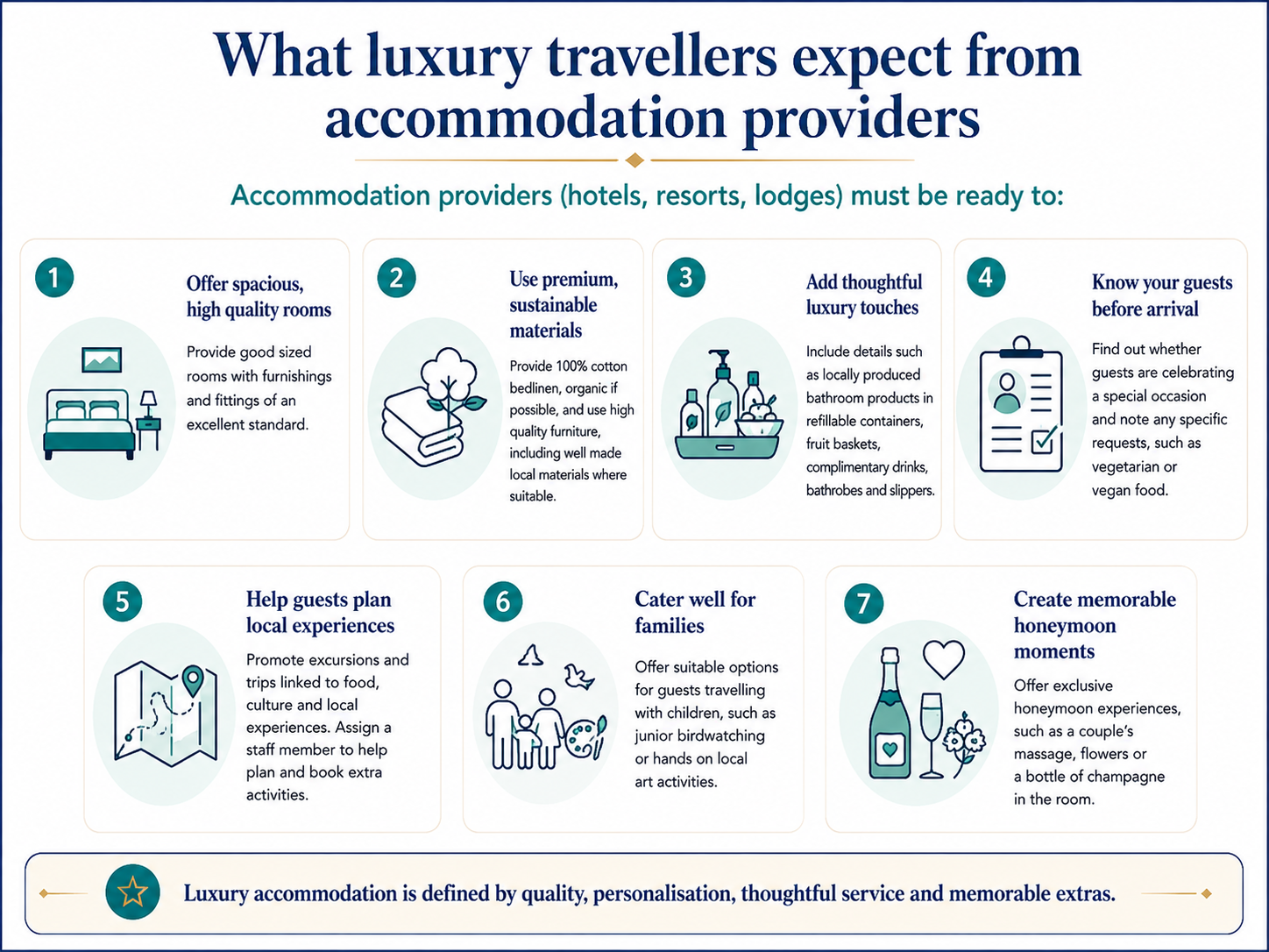 Expectations for accomodation