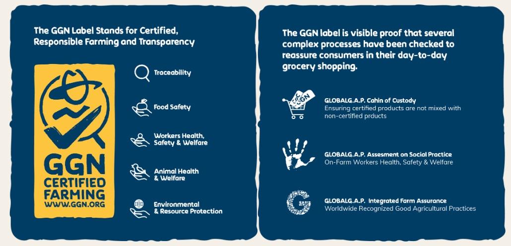 Explanation of the GGN certified farming label