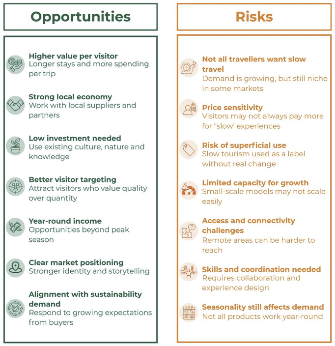Opportunities and risks