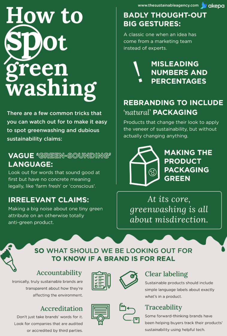Poster on how to spot greenwashing and what to avoid