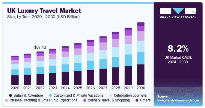 UK Luxury Travel Market Niche Markets 2020–2030