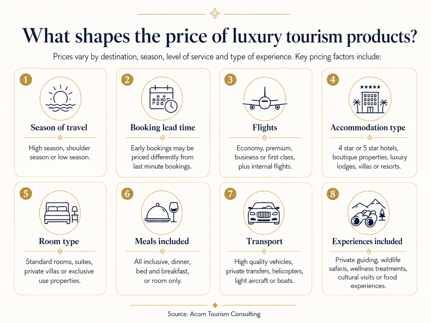 What shapes the price of luxury tourism products