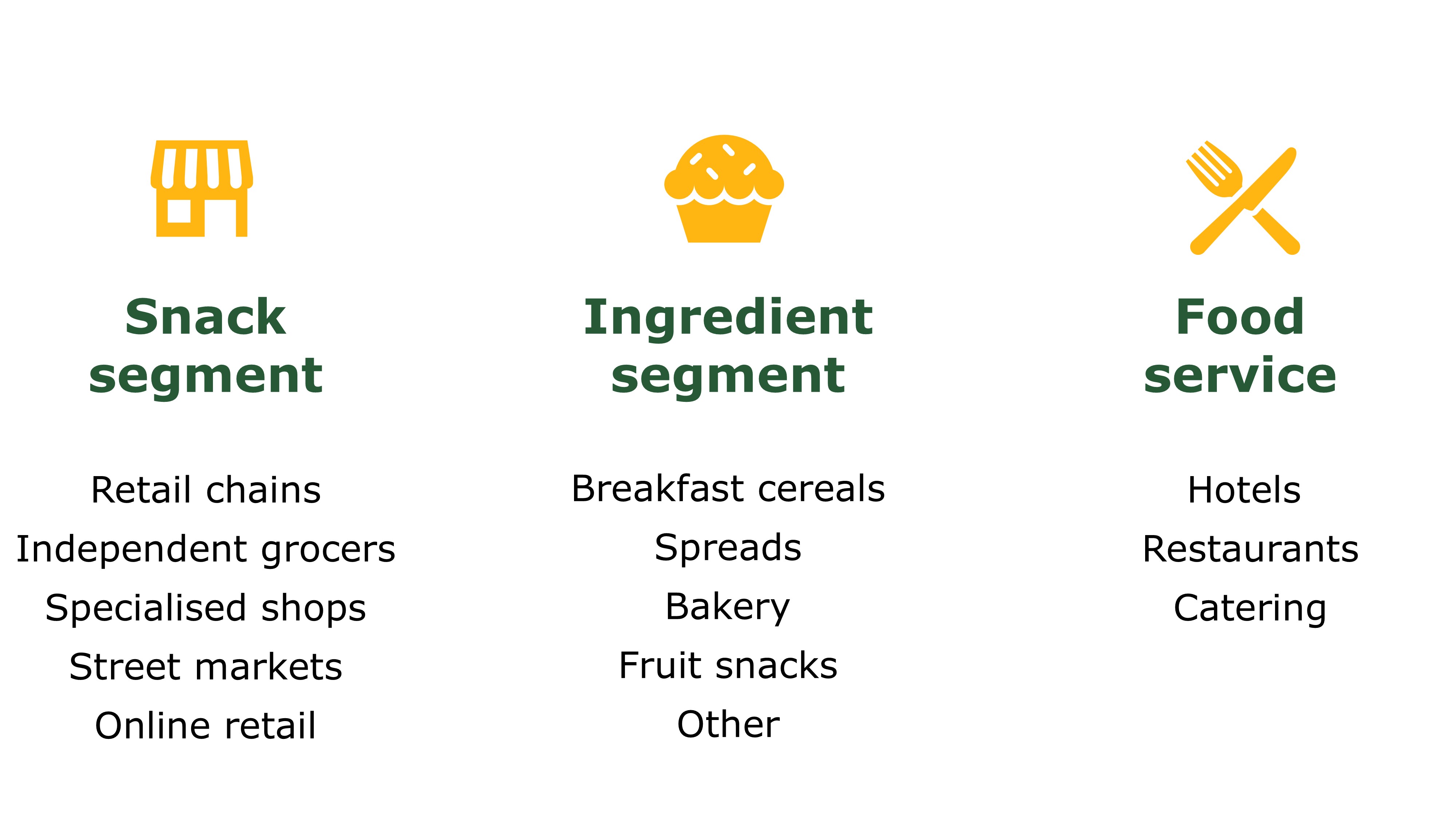 End-market segments for dates and date products in Europe