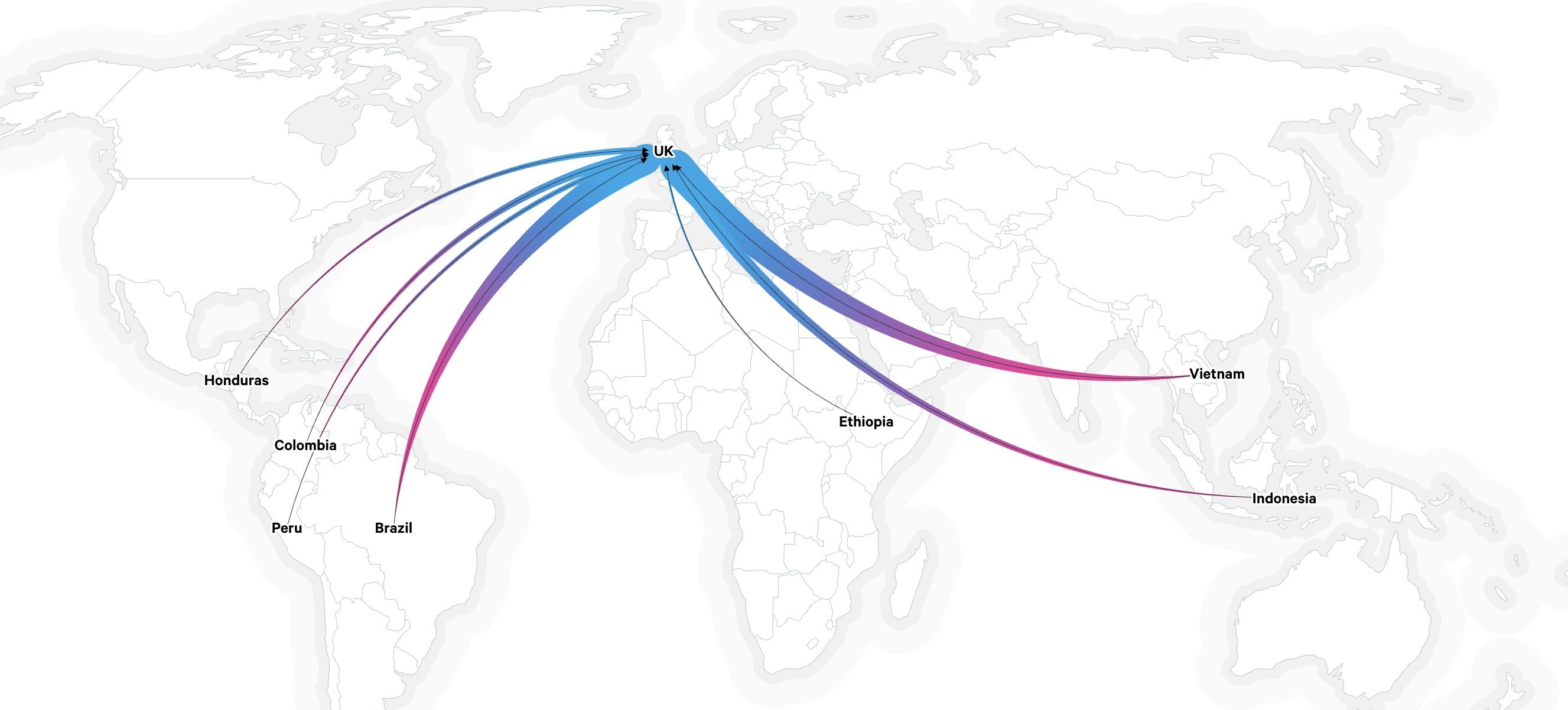 Main trade flows of green coffee into the UK