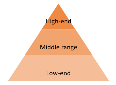 Segmentation of the Belgian cocoa market