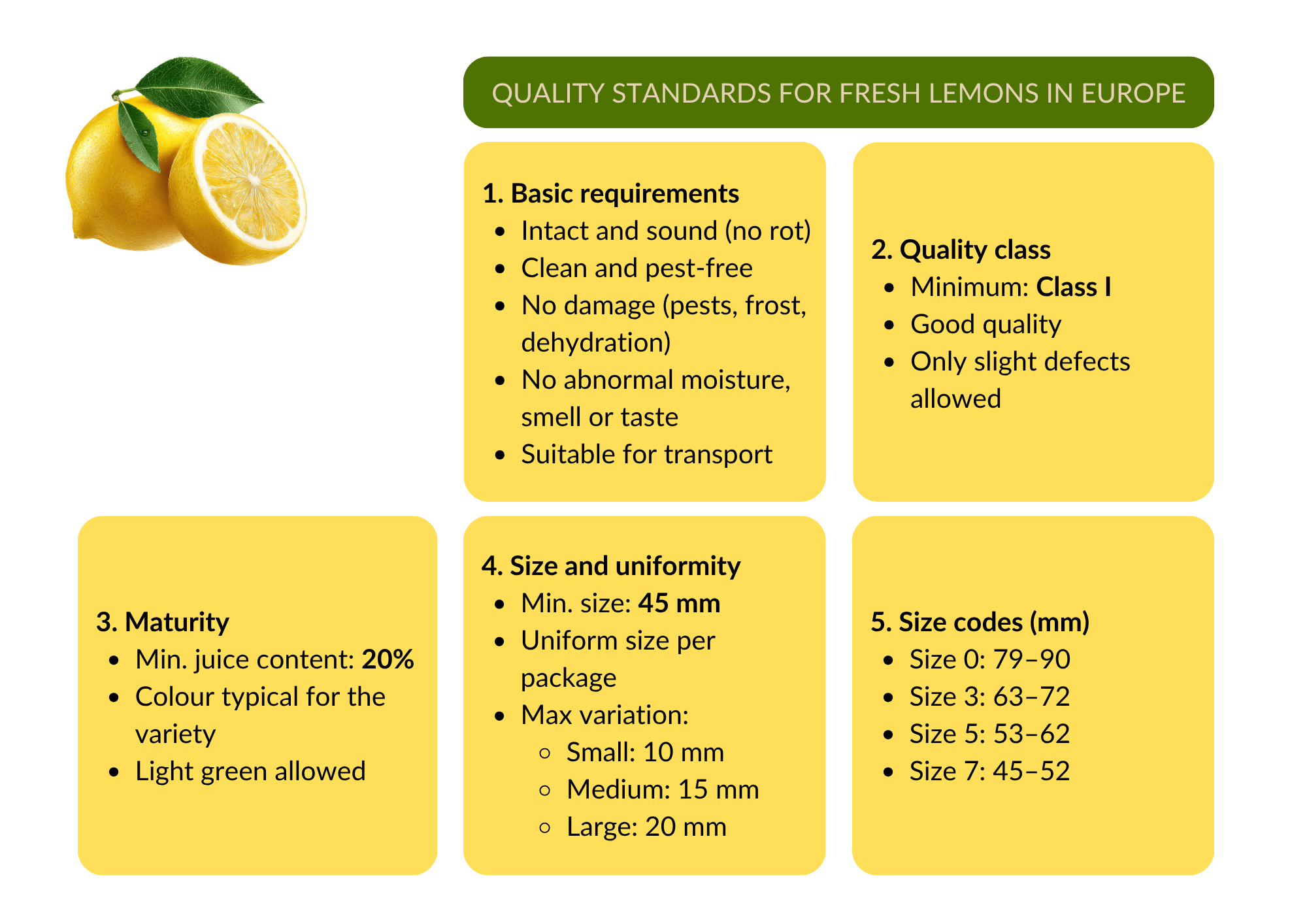Summary of quality standards for fresh lemons
