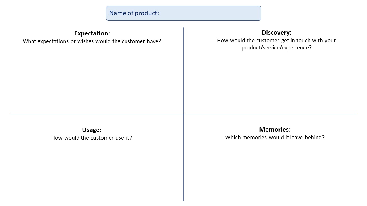 The design of your prototype