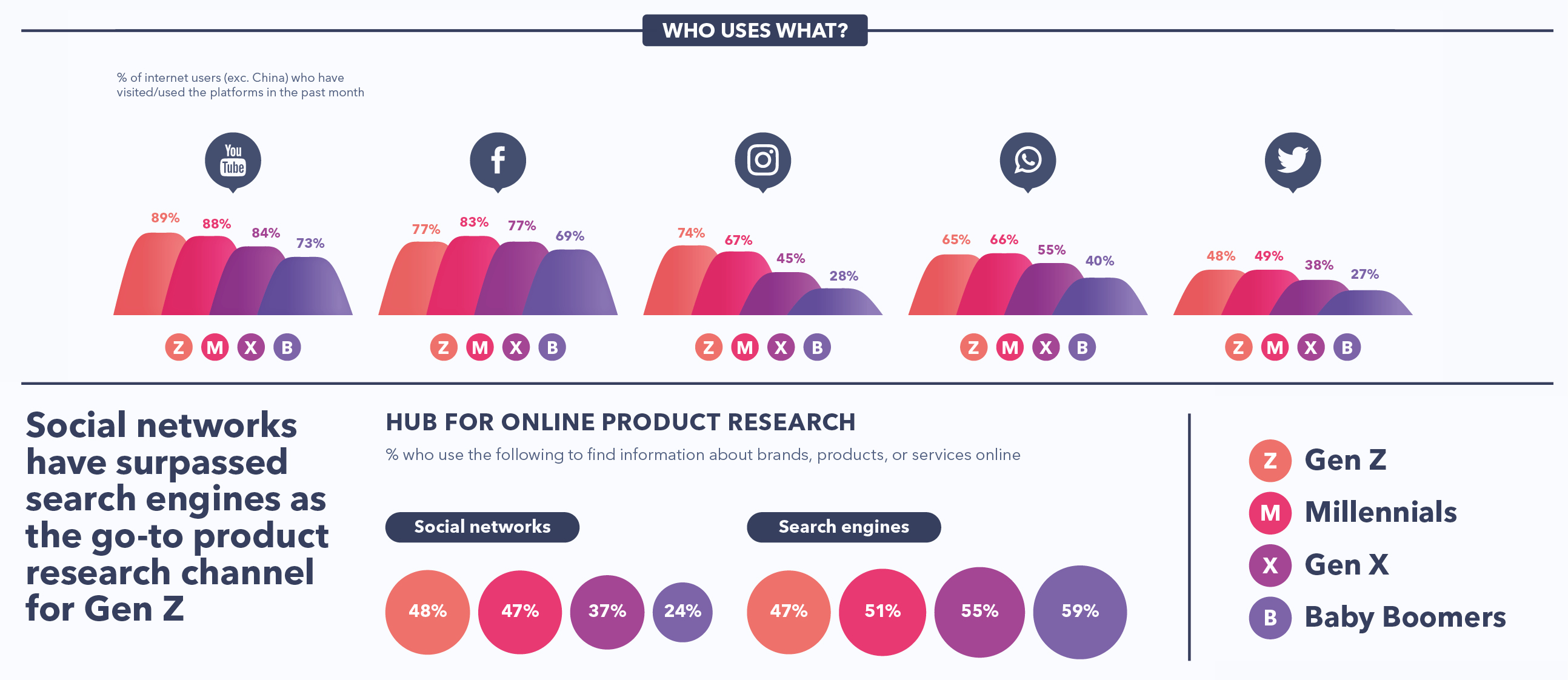 Social Media