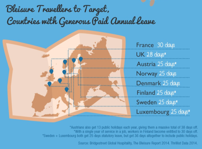 The European Market Potential For Generation Y Tourism Cbi