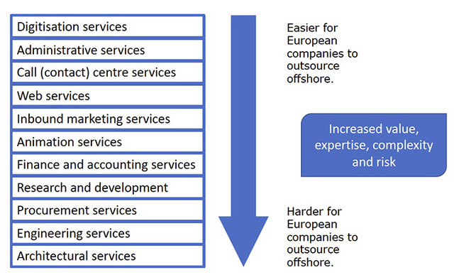 The European Market For It-Enabled Services And Business Process Outsourcing  In Senegal And Uganda | Cbi
