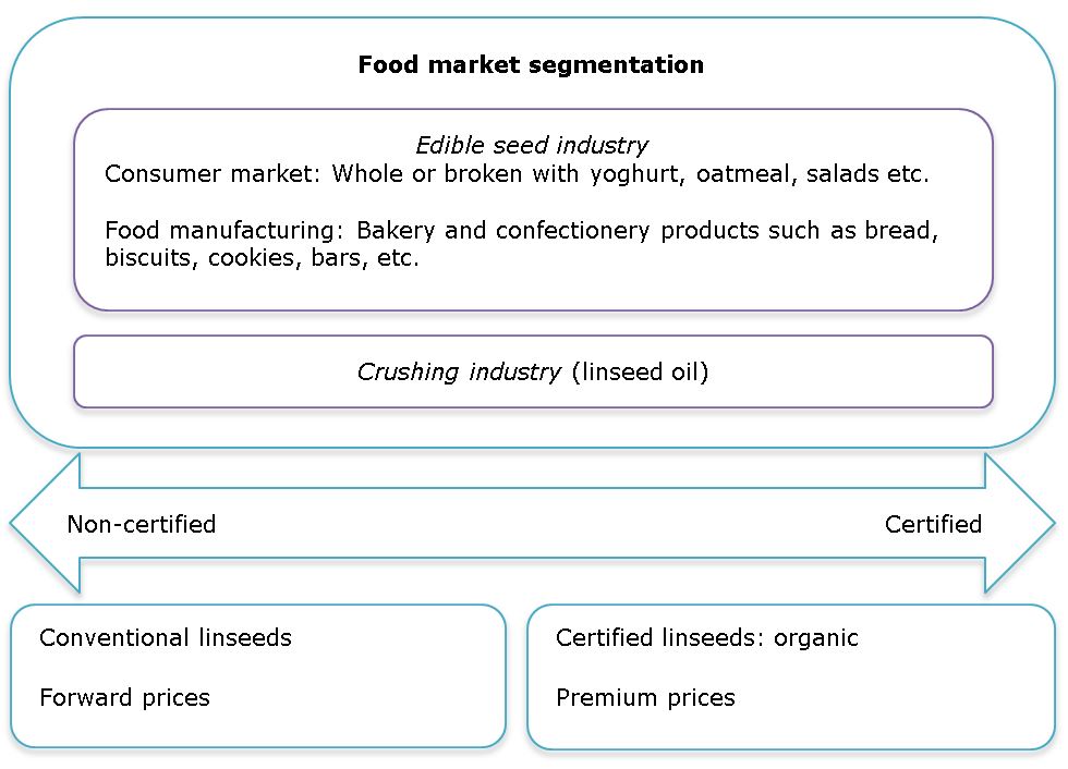 Linseed – SIWETA Import Export Plc