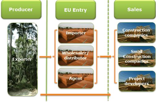 Exporting Cross Laminated Timber Clt To Western Europe Cbi Centre For The Promotion Of Imports From Developing Countries