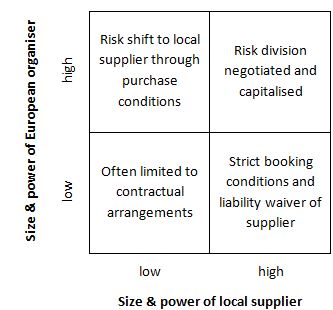 The European Package Travel Directive Cbi
