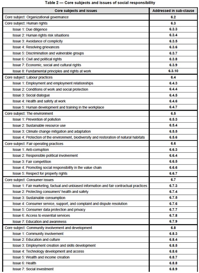 Workbook For Preparing A Technical Dossier For Cosmetic Ingredients Cbi