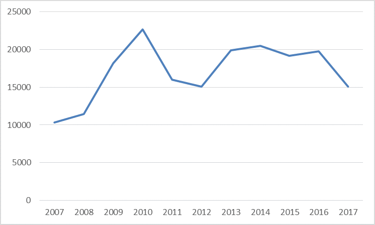 Exporting Pine Nuts To Europe Cbi