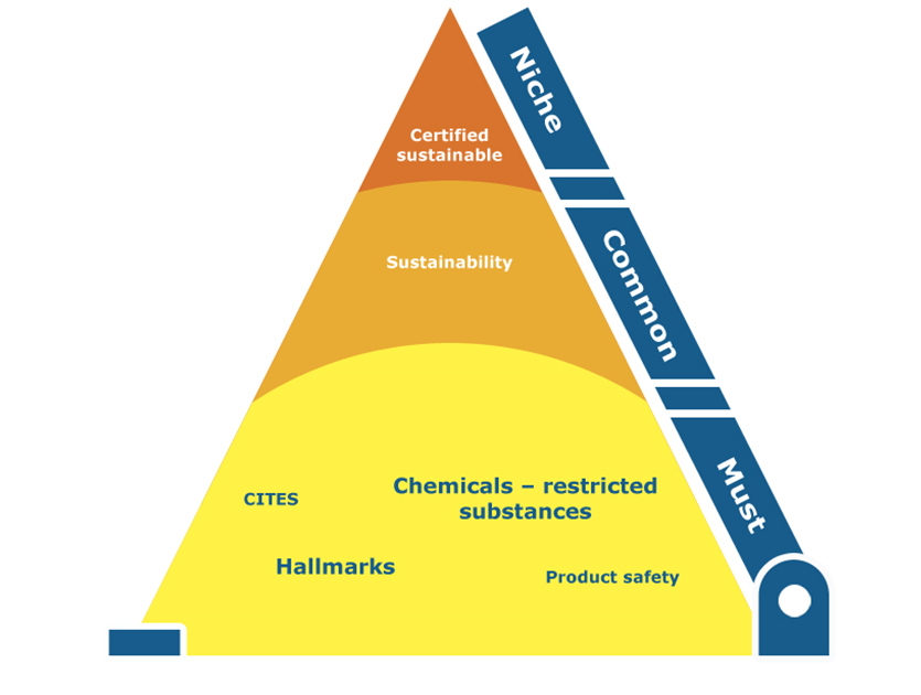 Jewellery Hallmarks Chart Australia