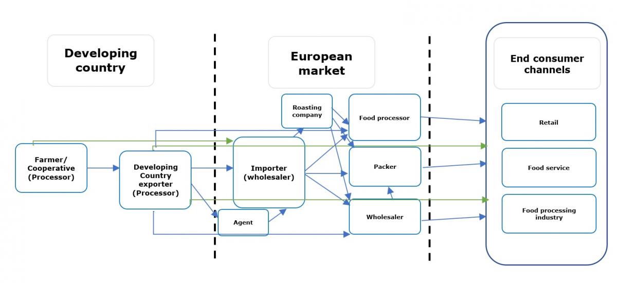 Entering The European Market For Pistachios Cbi