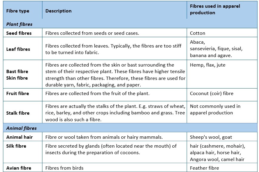 Features, Properties and Uses of Jute Fiber - Textile Learner