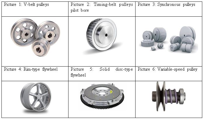 how much are pulleys on cars