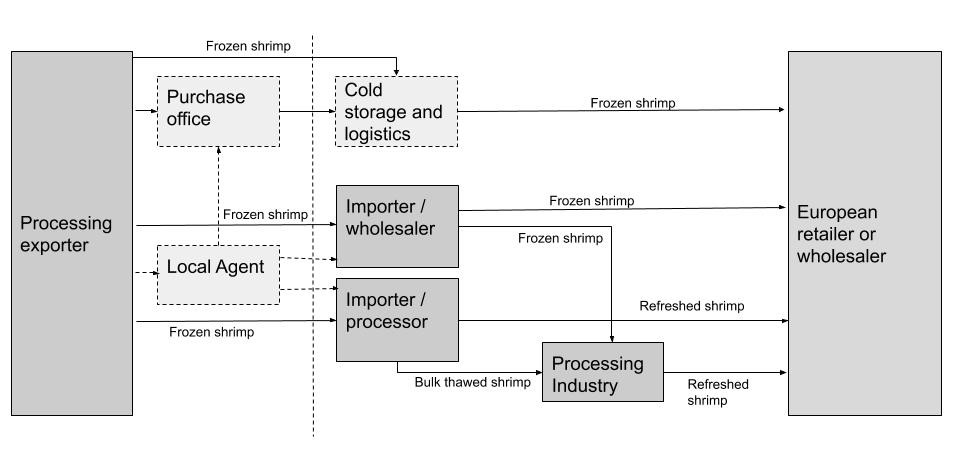 process_warm_water_shrimp.png