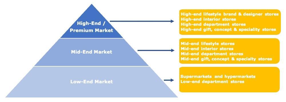 ushion cover market segmentation in Europe
