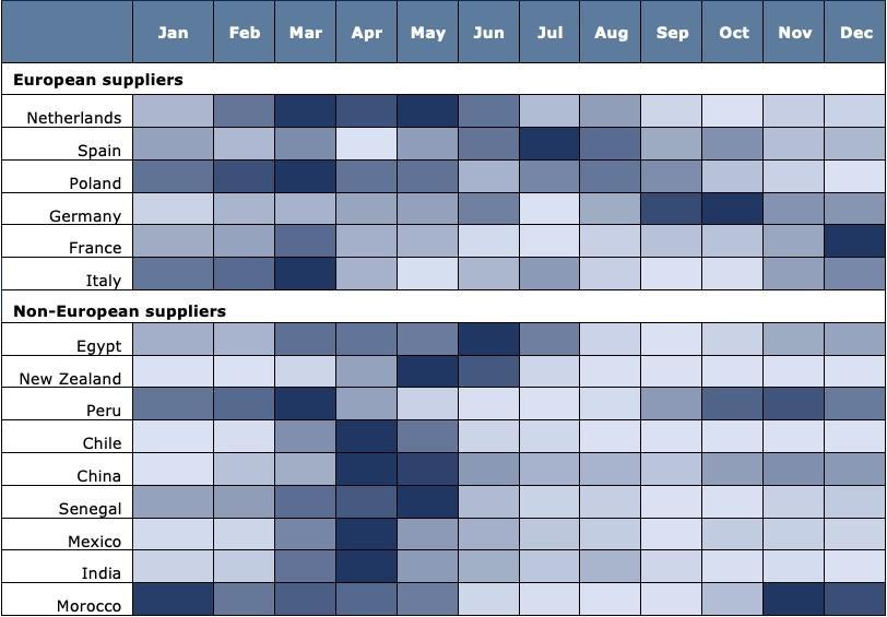 Indicative supply calendar