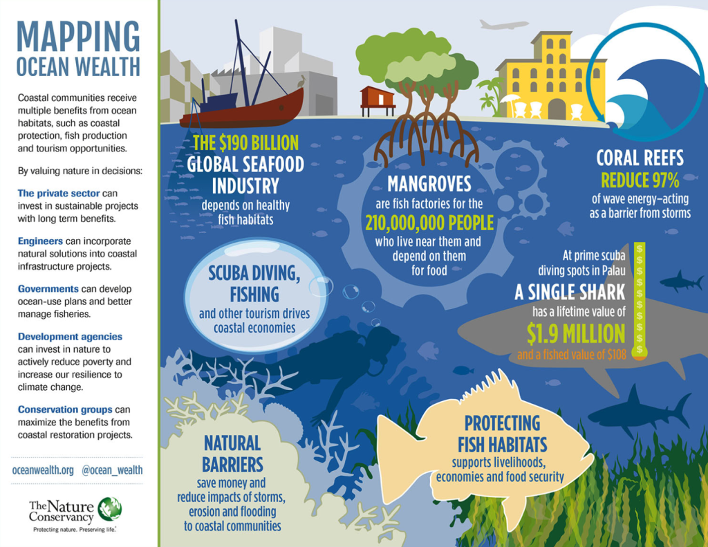 Mapping Ocean Wealth of Tourism