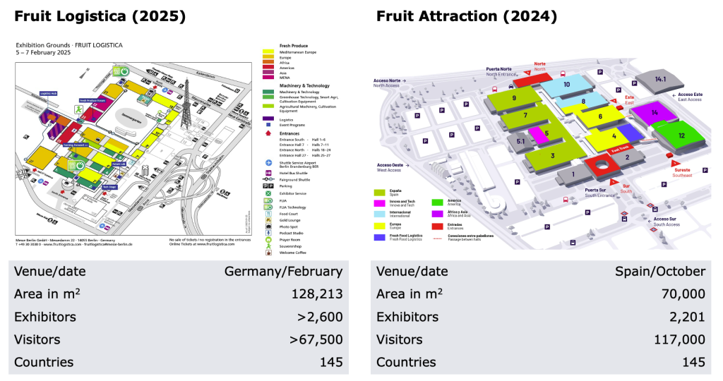 Figure 2: The two main European trade fairs in numbers