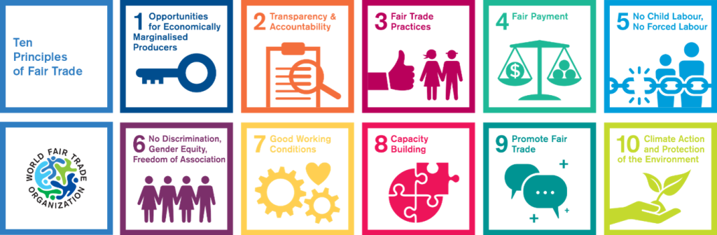 Figure 4: WFTO’s 10 principles of fair trade