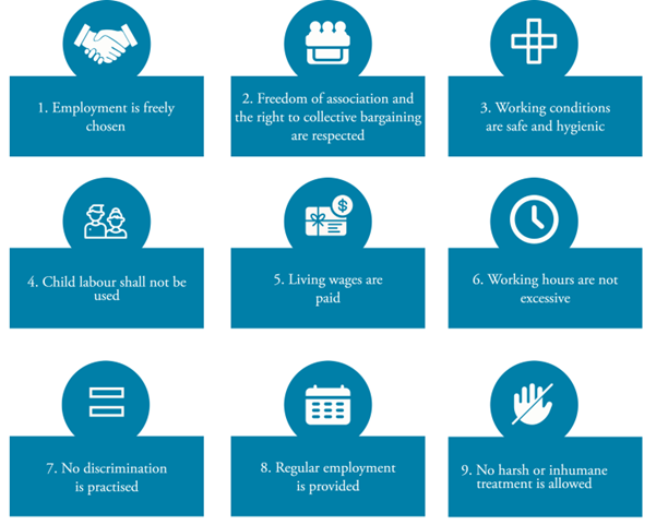 Figure 7: The 9 principles of the ETI Base Code