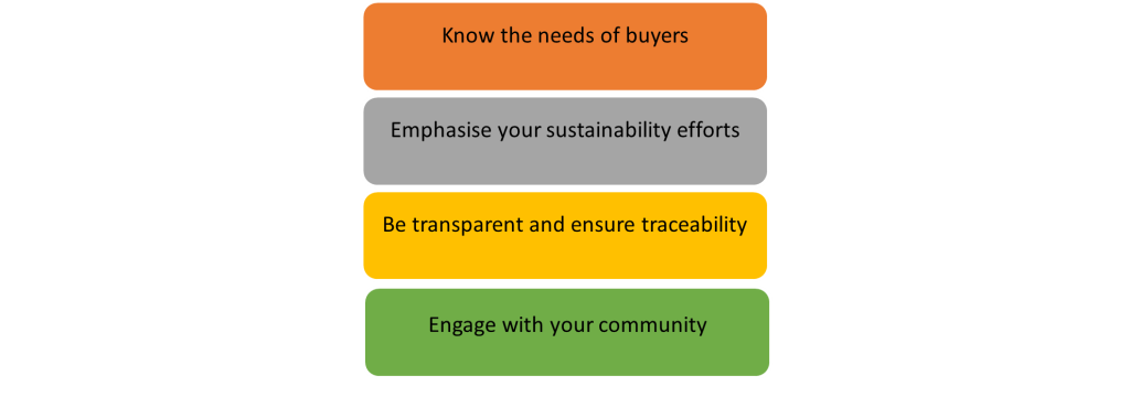 Figure 8: Ensuring maximum benefits of your sustainability efforts