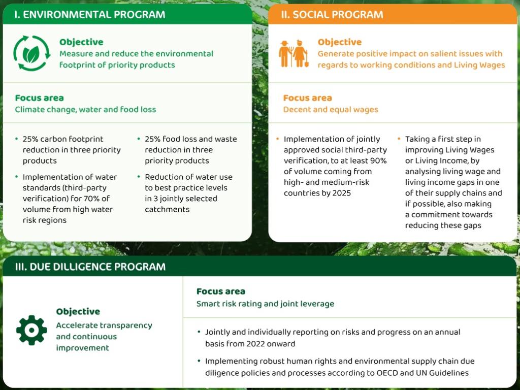 Figure 1: SIFAV programmes for 2025