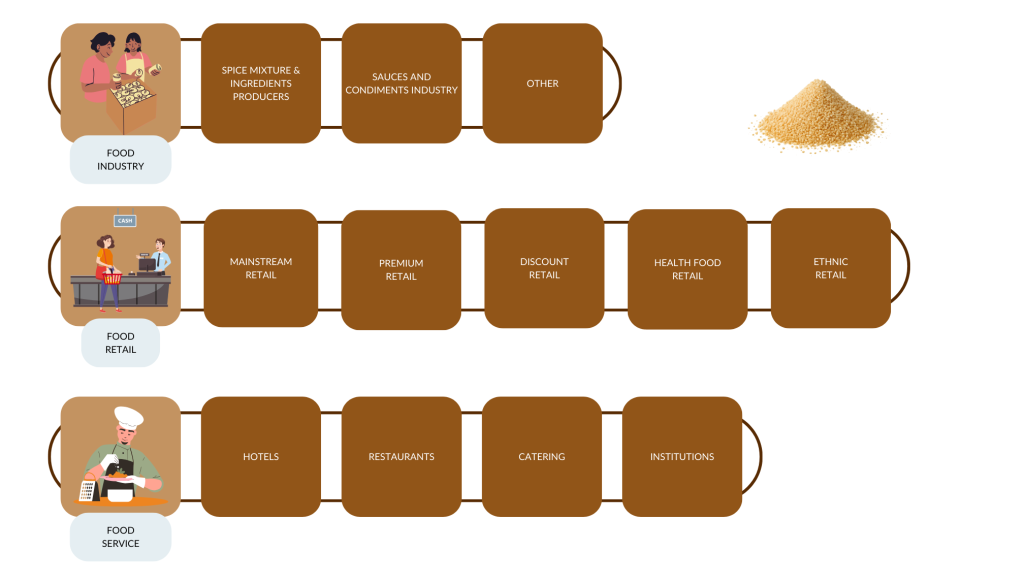 Figure 2: End-market segments for dried garlic in Europe