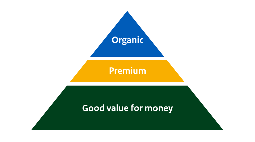 Figure 2: Market segments for raspberries and blackberries in Europe
