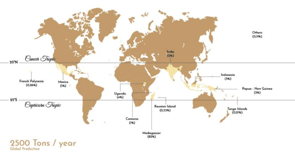 Figure 1 - Vanilla-growing regions