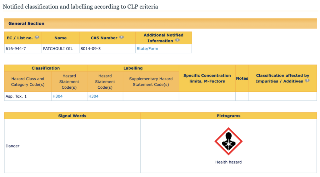 Figure 2 - A notification for patchouli oil under the CLP