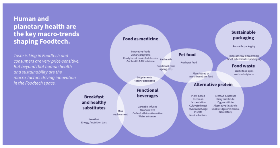 Figure 4 - Human and planetary health as key drivers of innovation