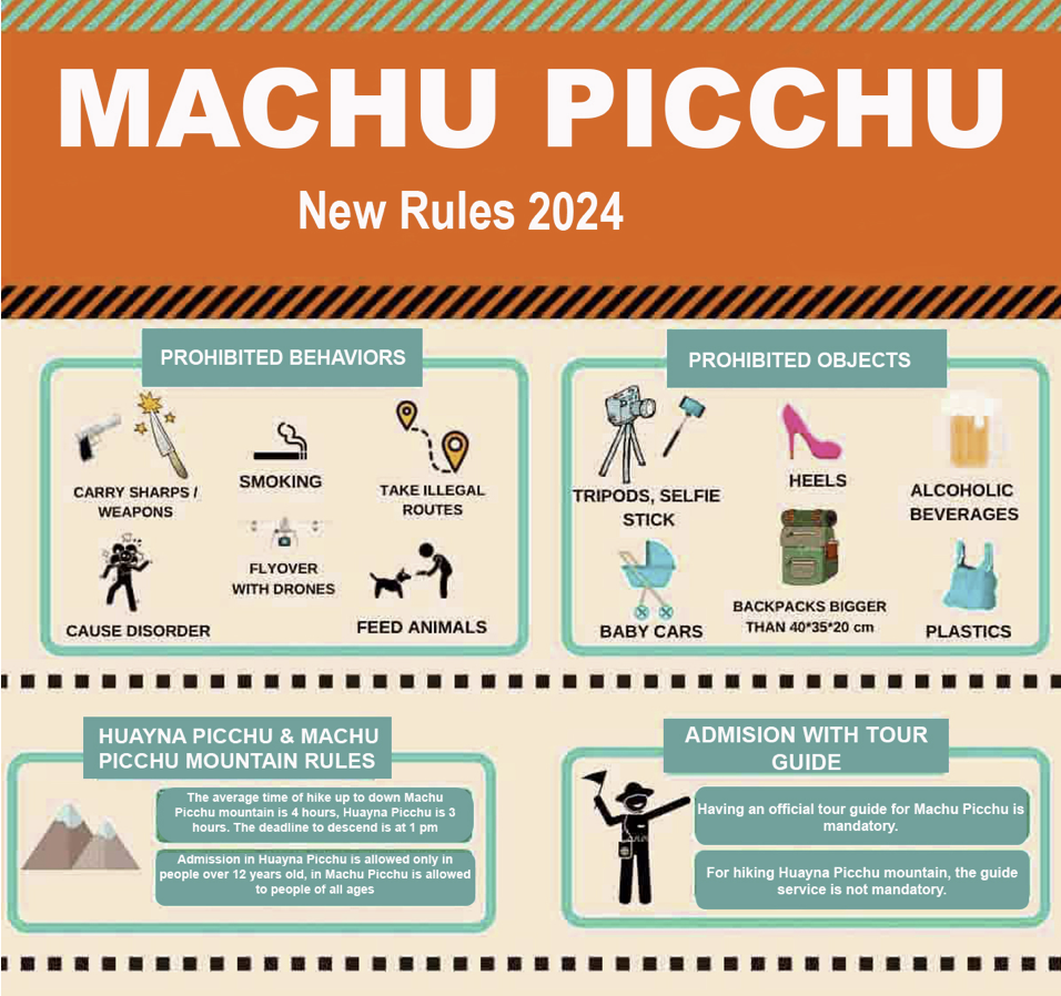 Figure 4: Machu Picchu – new rules 2024