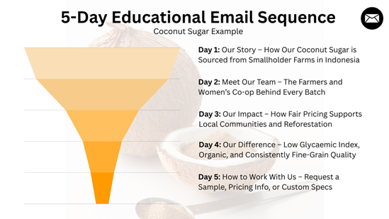 Figure 5 - 5-day email sequence of a coconut sugar supplier