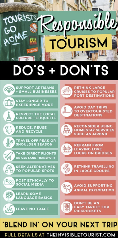 Figure 5: How to be a responsible tourist