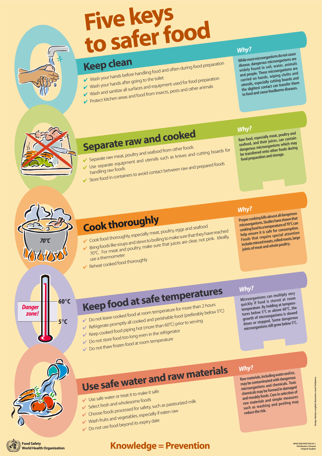 Five keys to safer food