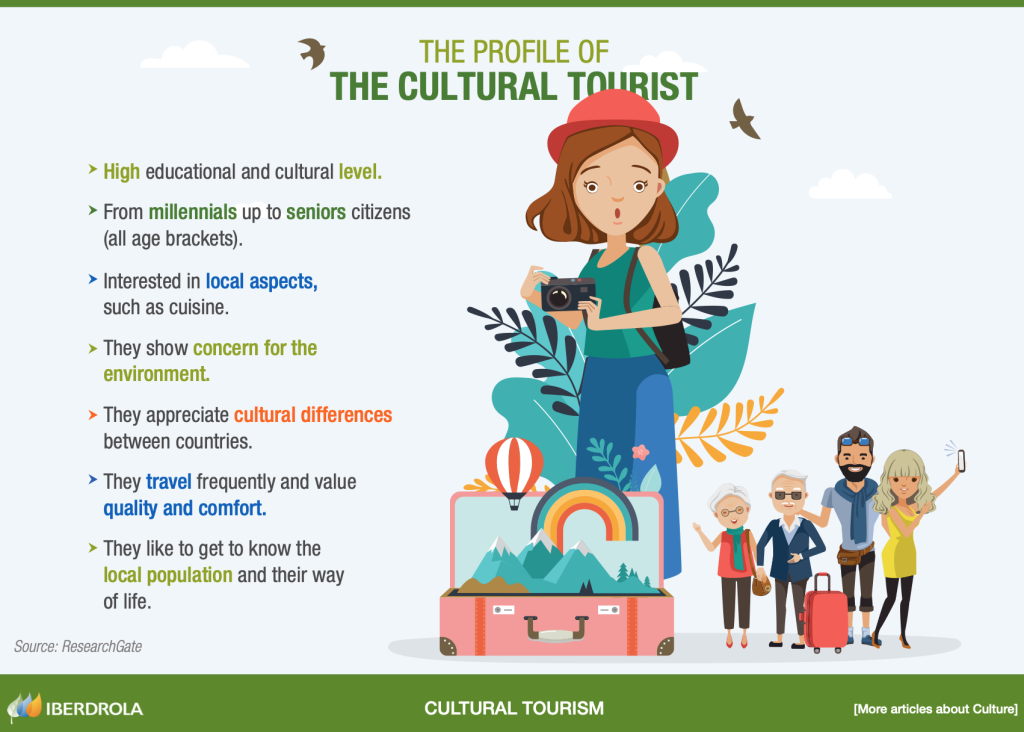  Profile of the cultural tourist
