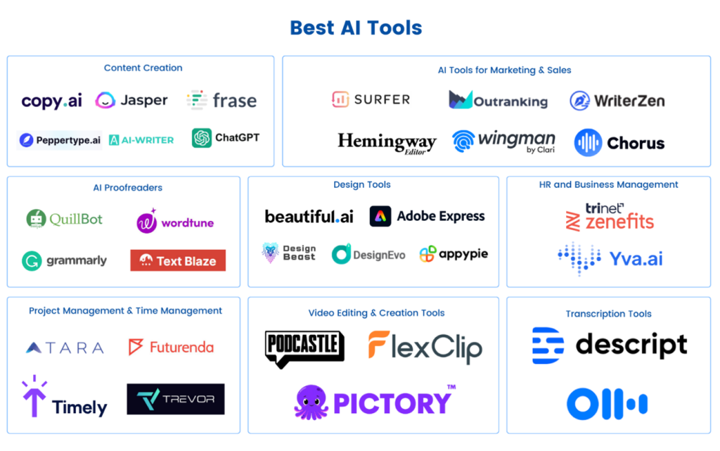 Figure 4: AI tools that can be used to boost your productivity