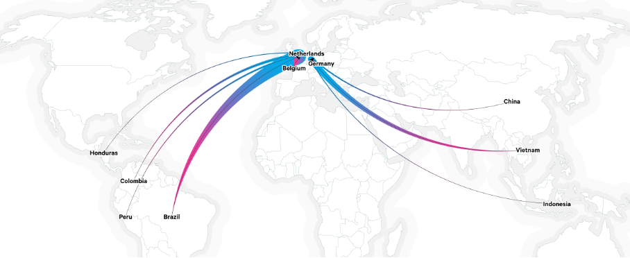 Figure 1 - Main trade flows of green coffee into the Netherlands