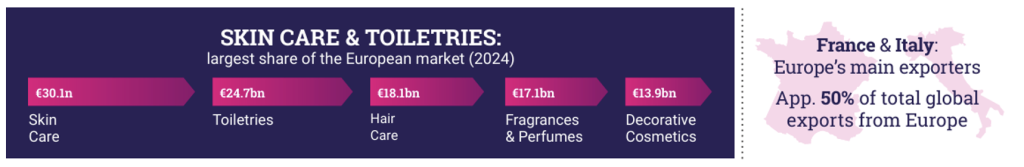 Figure 1 - Market Share by Product Category 2025