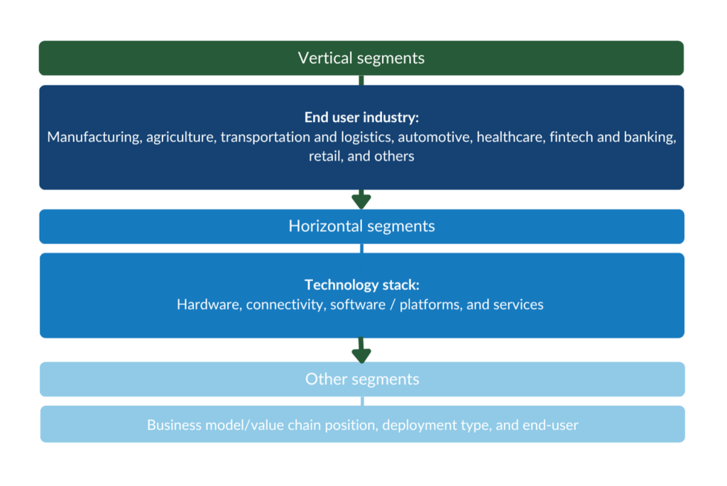 Figure 2 - IoT market segmentation