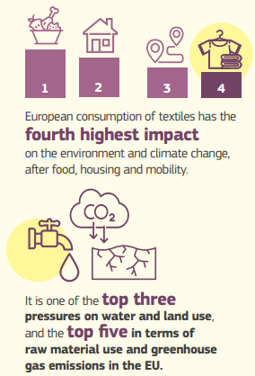 Figure 6 - Environmental effects of EU consumption of textiles